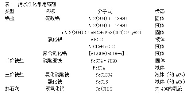 化學除磷藥劑