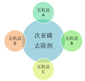 次亞磷除磷劑