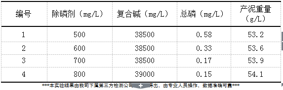 除磷劑實(shí)驗(yàn)數(shù)據(jù)1