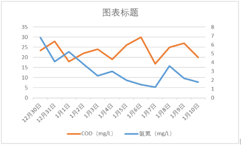 除磷劑，長隆科技，cod，污水除磷