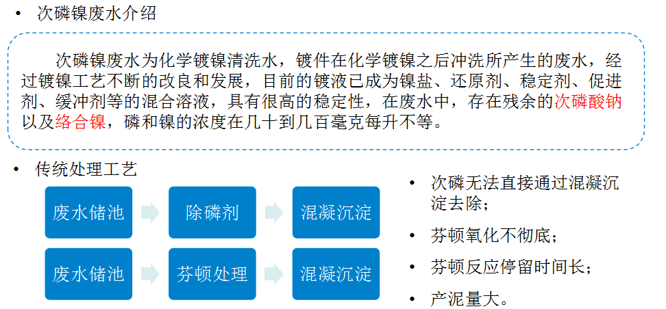 電芬頓除次亞磷應用案例