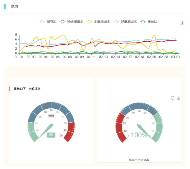 河南某皮革廢水運(yùn)營現(xiàn)場