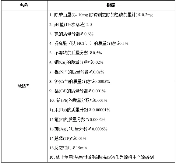 高效CLGX系列除磷劑